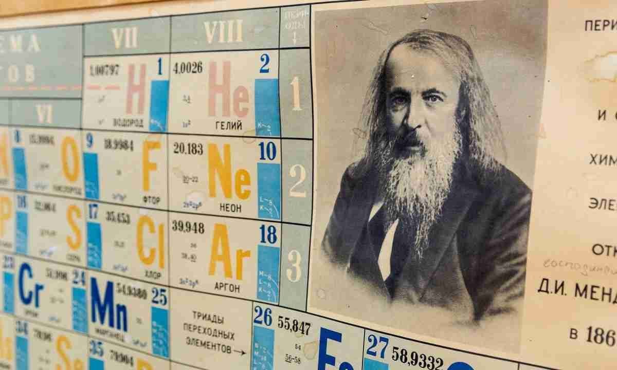 Химическая таблица Дмитрия Ивановича Менделеева