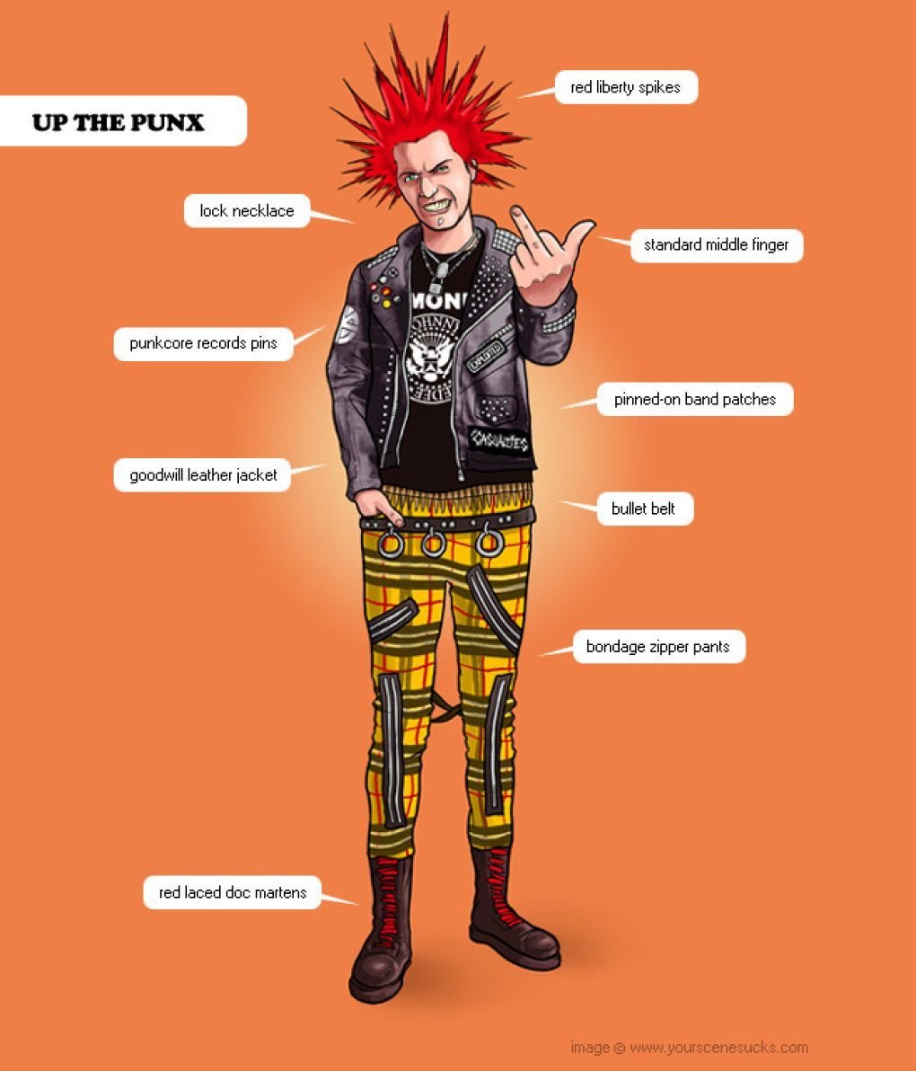 Молодежные субкультуры арт