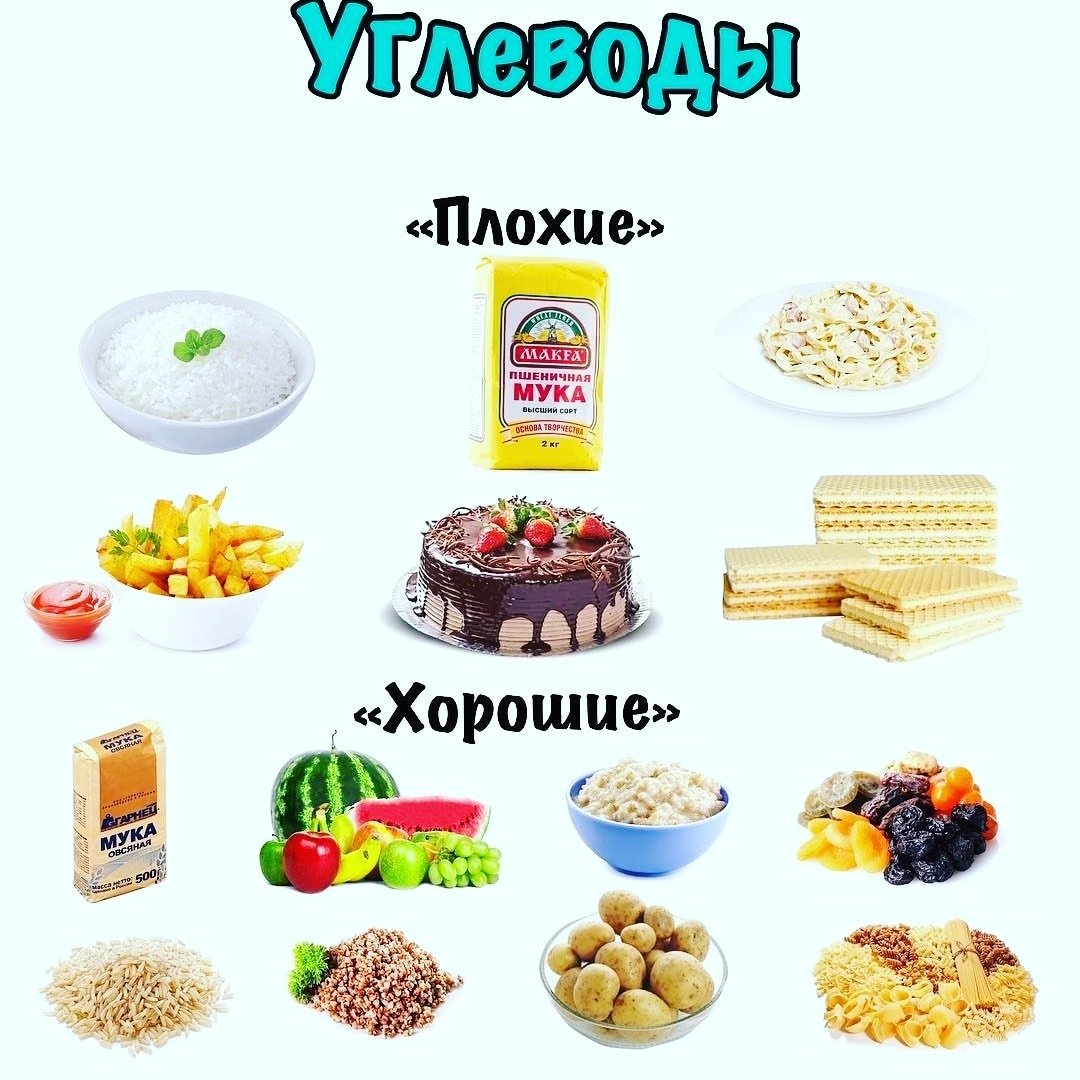 Углеводы в пище