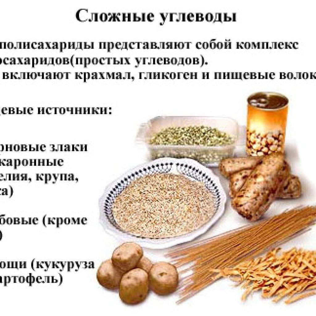 Углеводы продукты