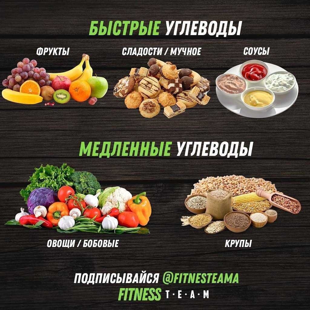 Сложные и легкие углеводы таблица продуктов