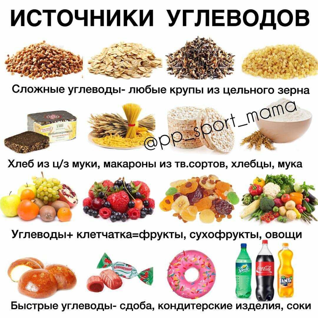 Простые и сложные углеводы список продуктов