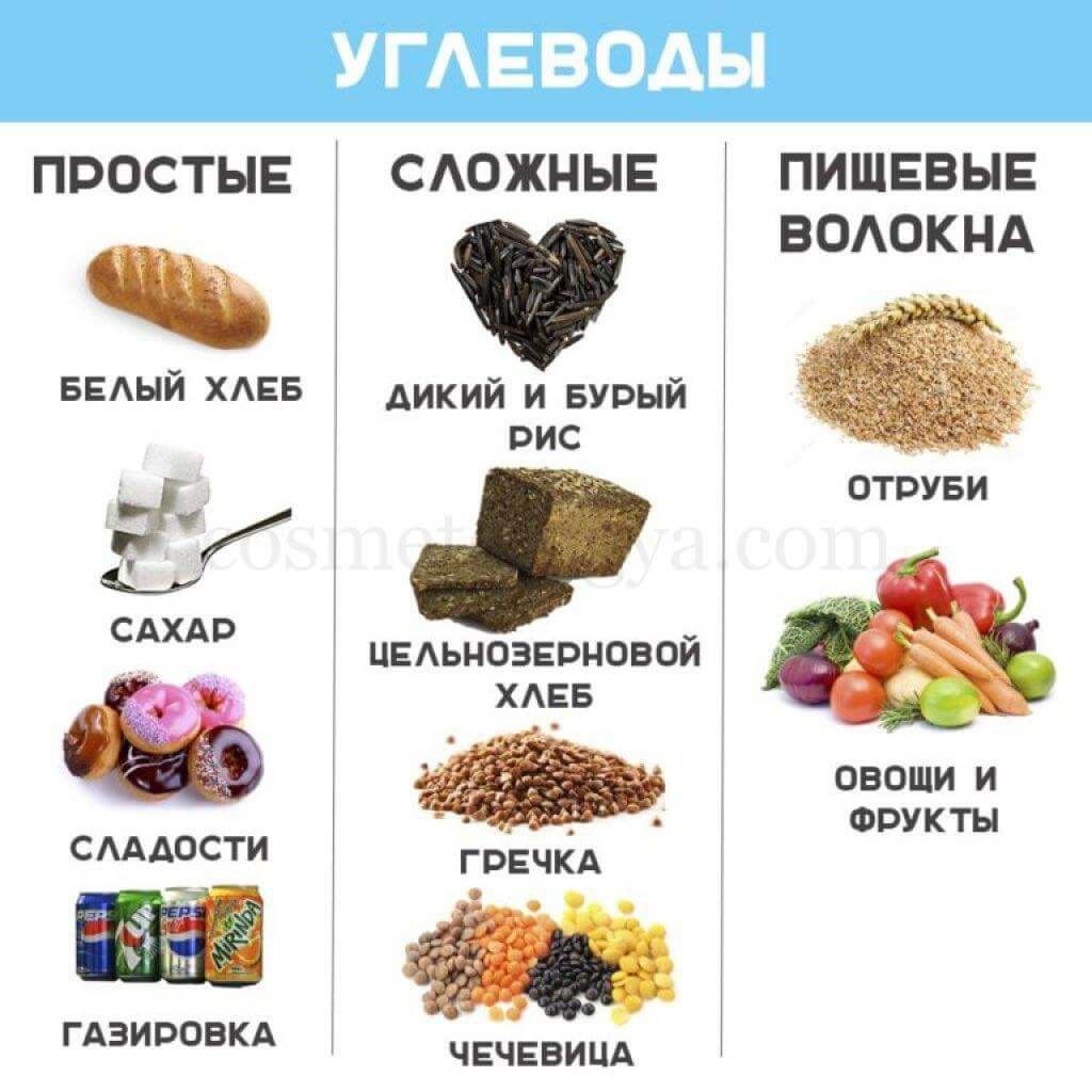 Нездоровая пища