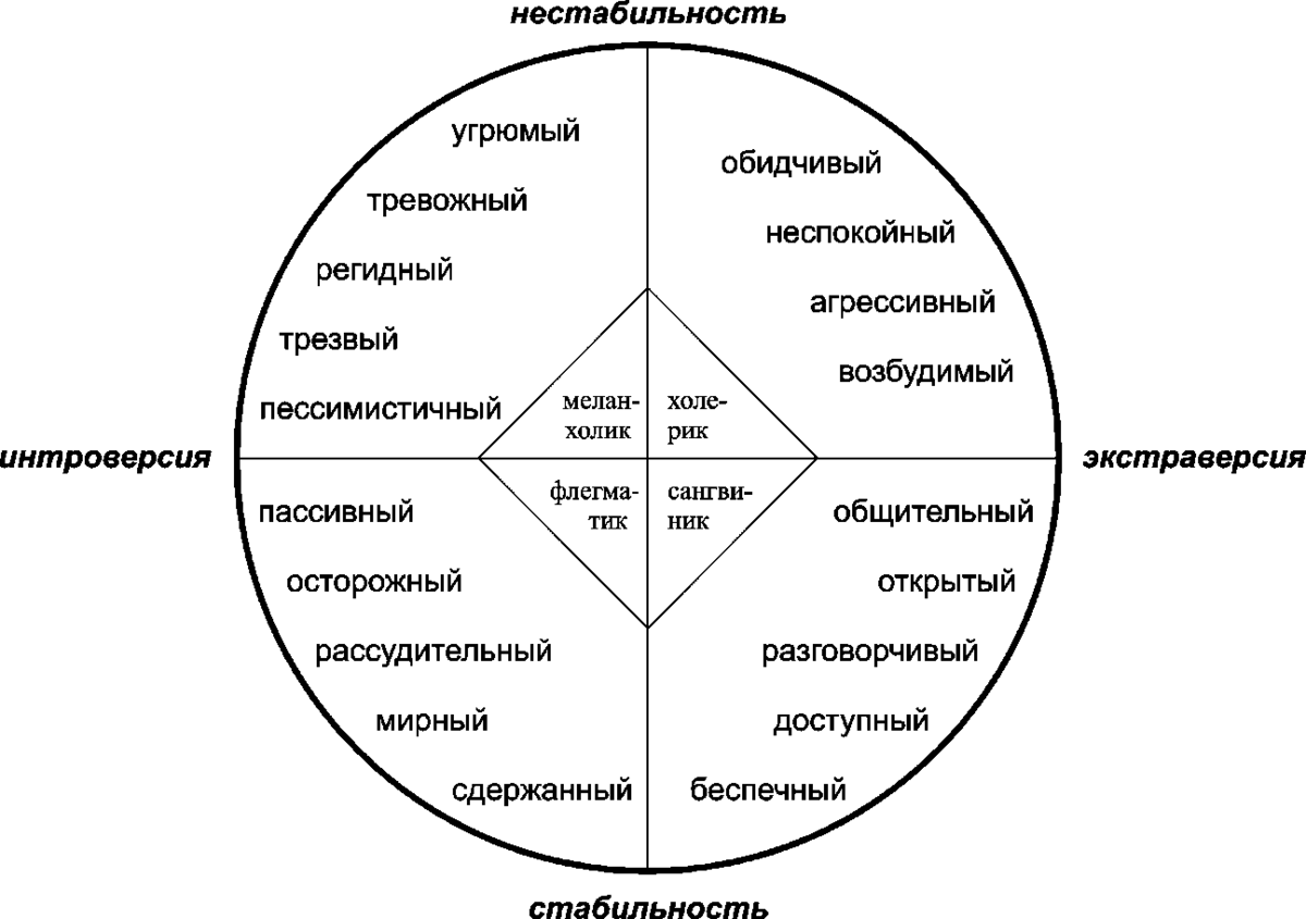 Меланхолик Бидструп