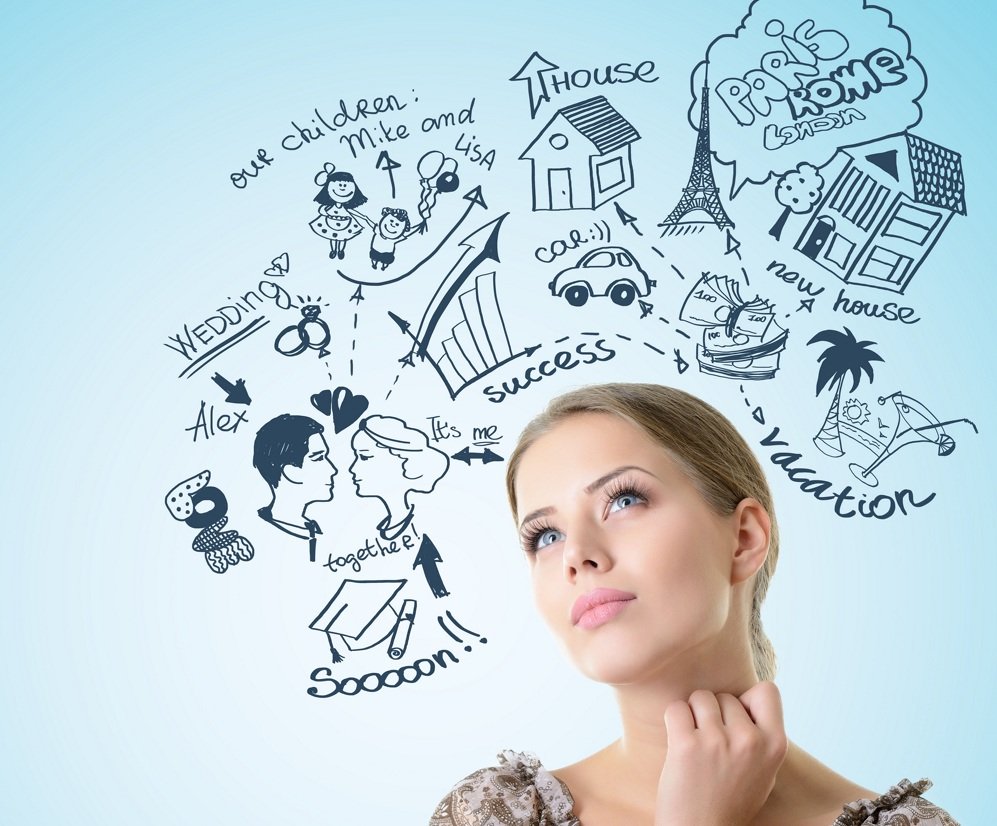 Визуализация желаний