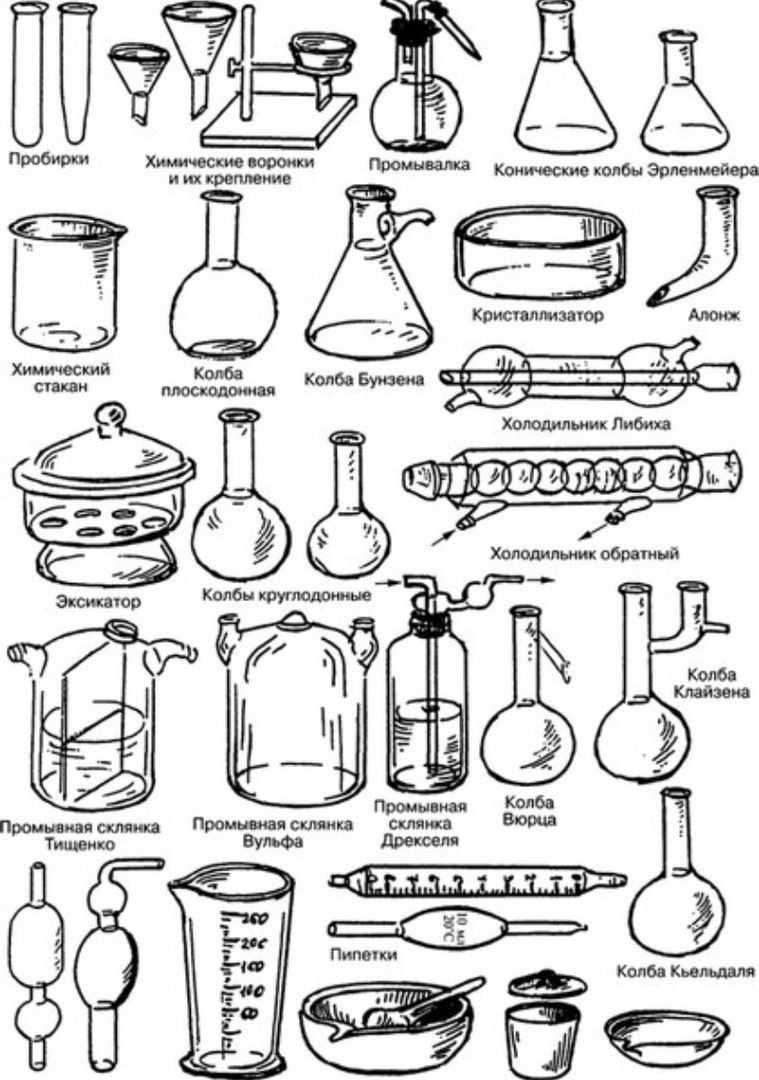 Химические колбочки