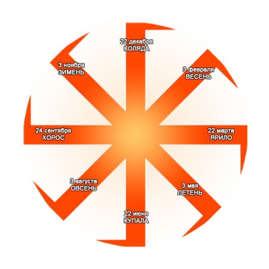 Трисветлый Даждьбог — Бог солнечного света