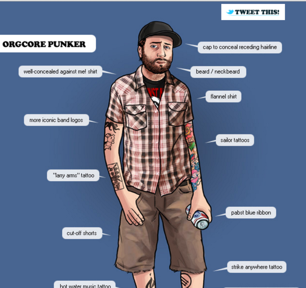 Современные субкультуры молодежи