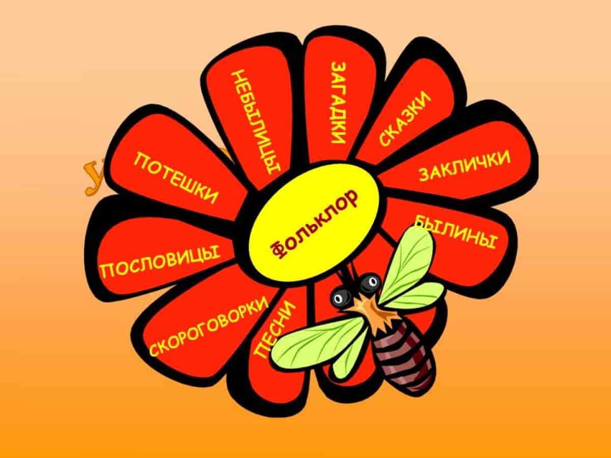 Северодвинская роспись пермогорская