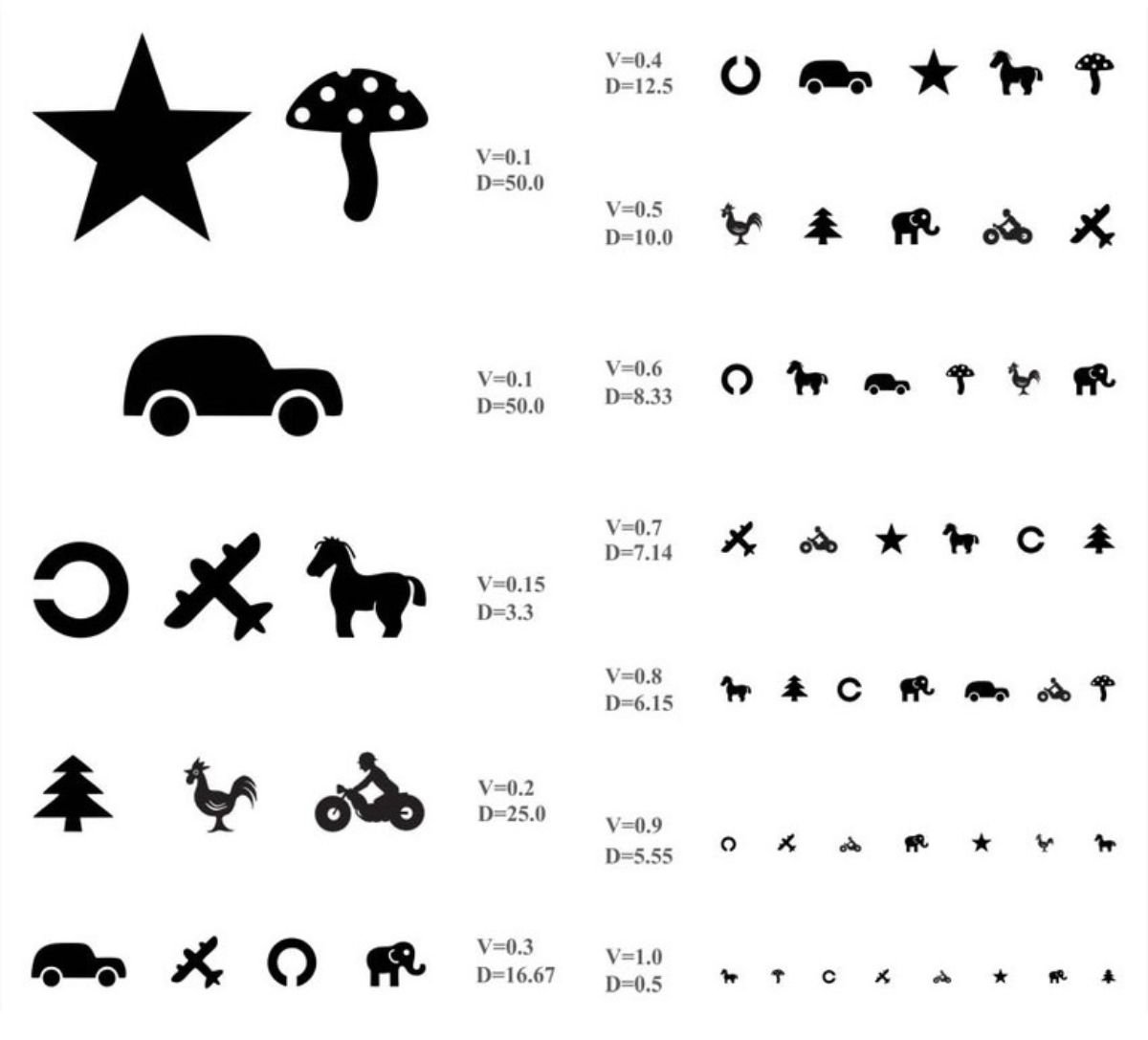 Таблица для остроты зрения у детей дошкольного возраста Орловой