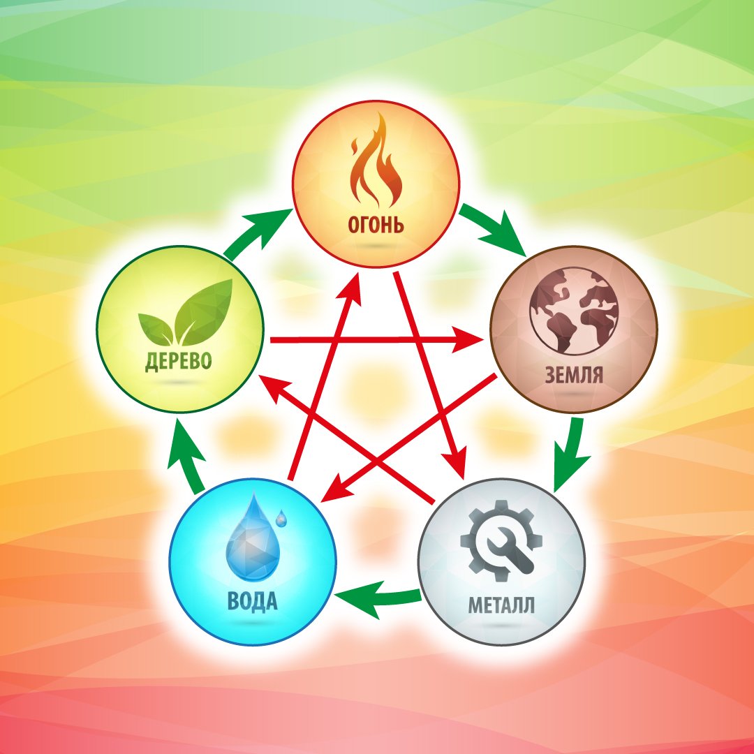 Символы воды и земли