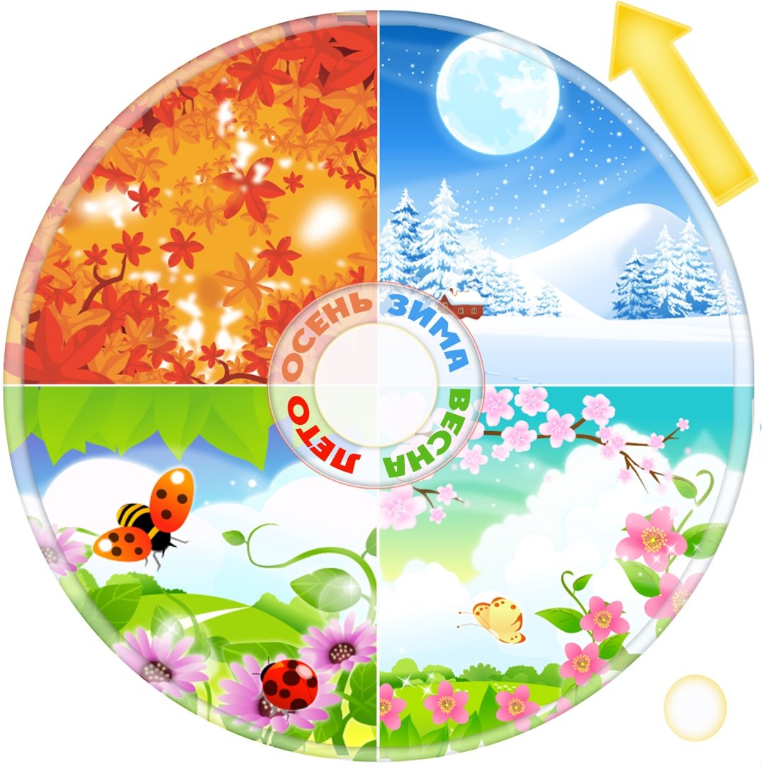 Времена года для детей