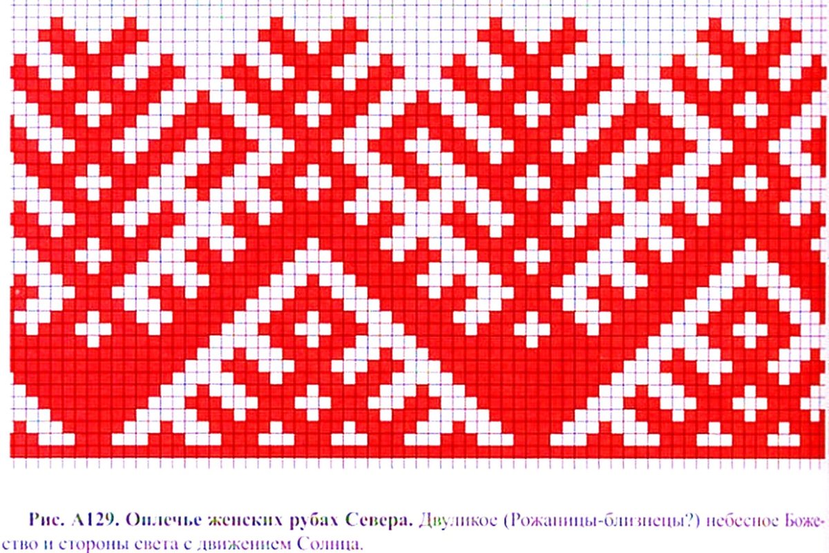 Карельский национальный орнамент