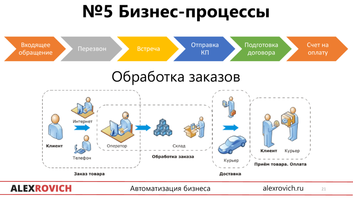 Электронные платежи в интернете