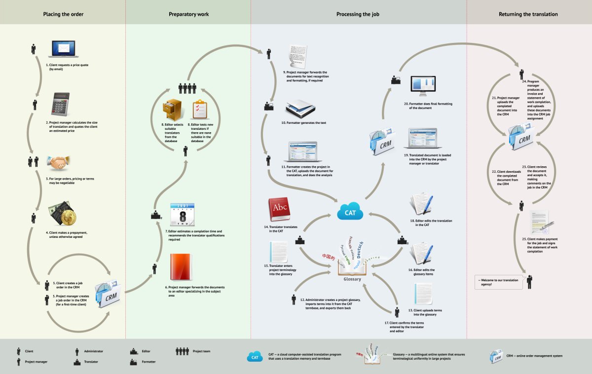 Бизнес план выхода на маркетплейс