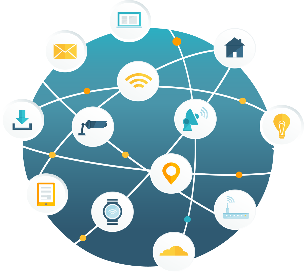 Интернет вещей