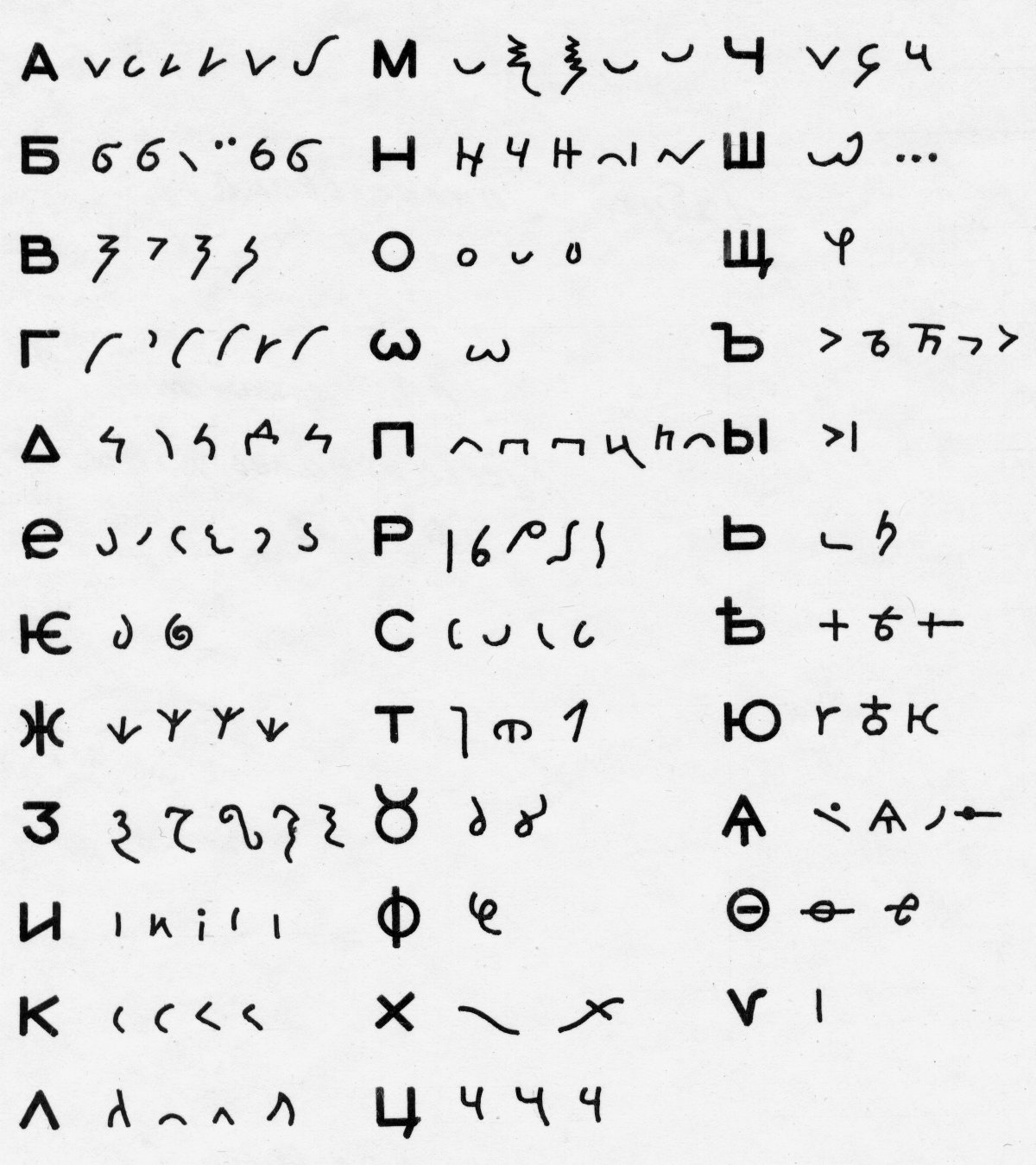 Корректурные пробы/методика Пьерона-Рузера