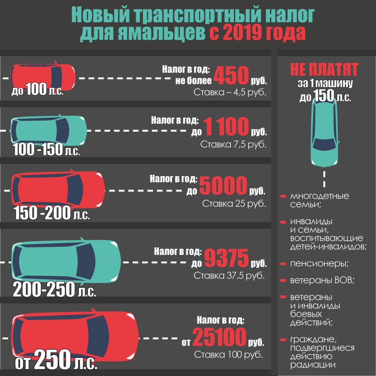 Как рассчитывается автомобильный налог
