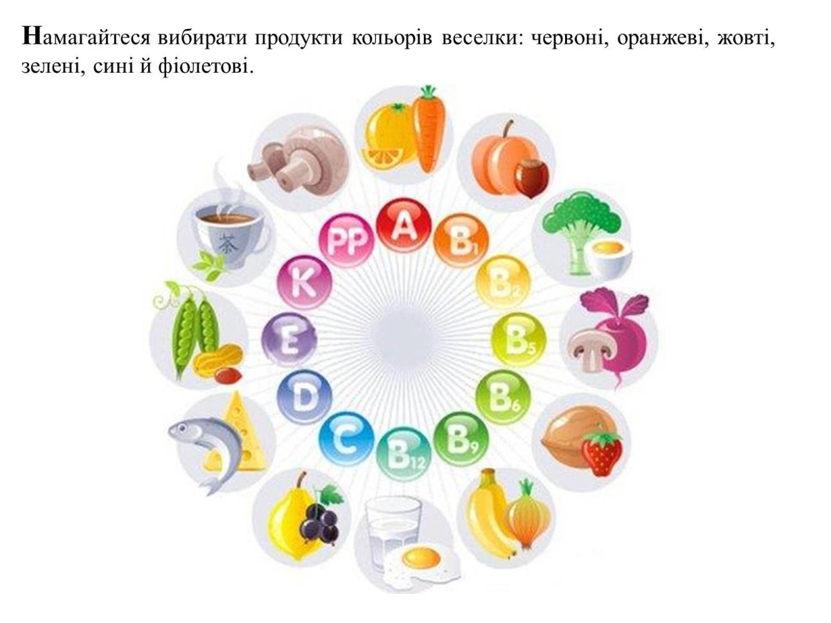 Правильное питание витамины