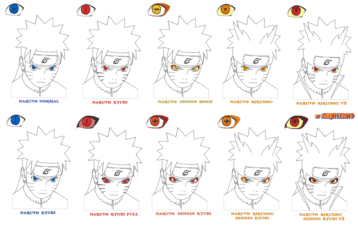 Поэтапное рисование аниме Наруто