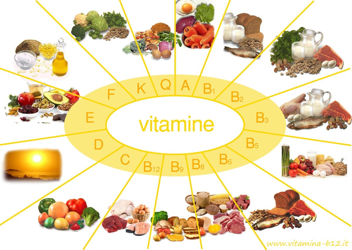 Красивые витамины