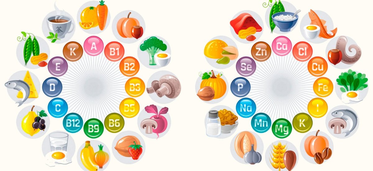 Минеральные вещества в продуктах