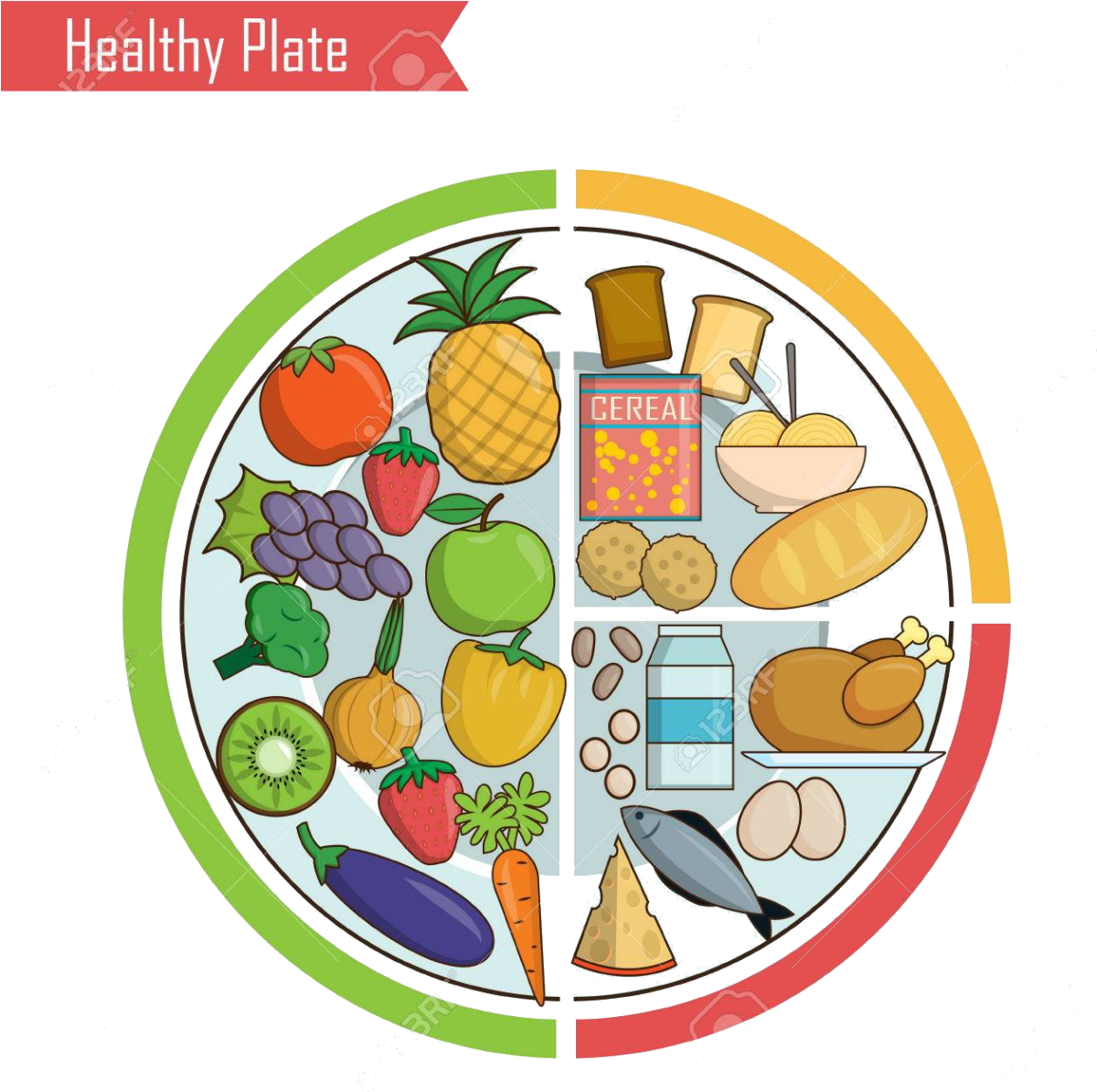 Круглая тарелка правильное питание
