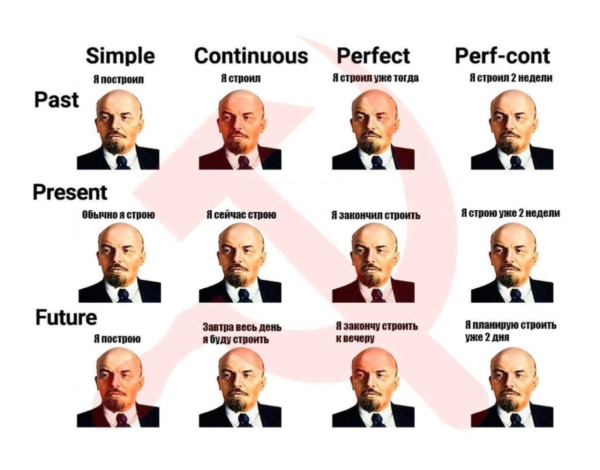 Таблица времён в английскрм с Лениным