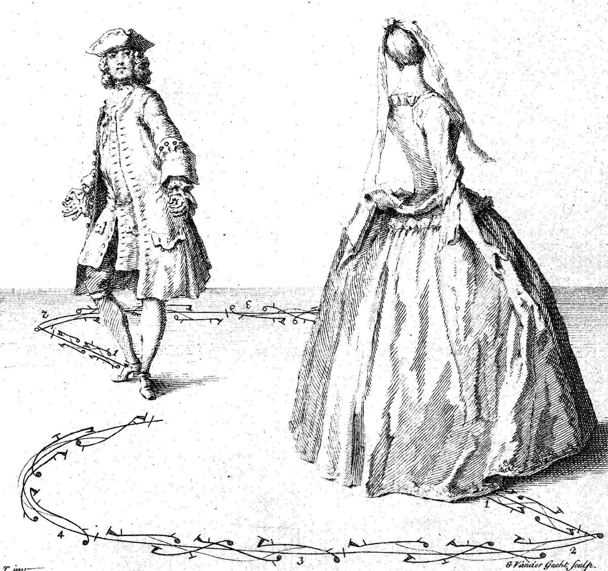 Стиль танца Менуэт