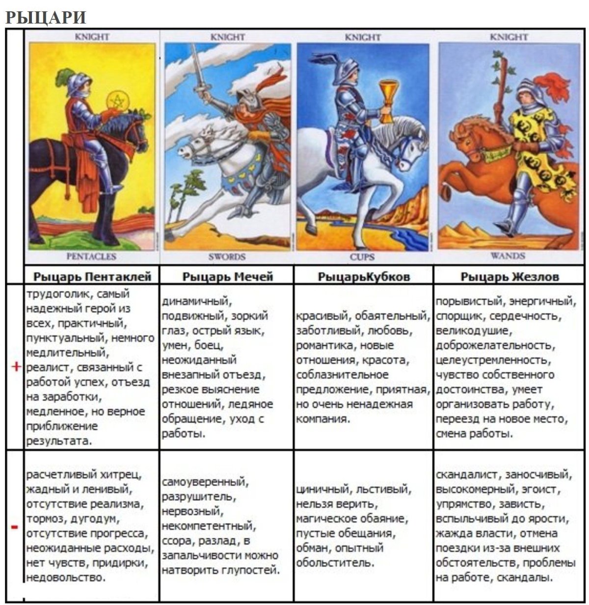 Рыцарь пентаклей 78 дверей