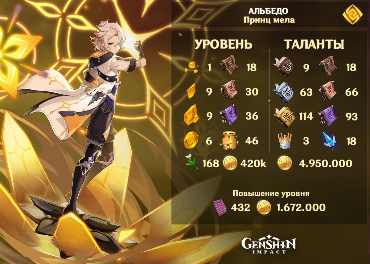 Альбедо Геншин Импакт