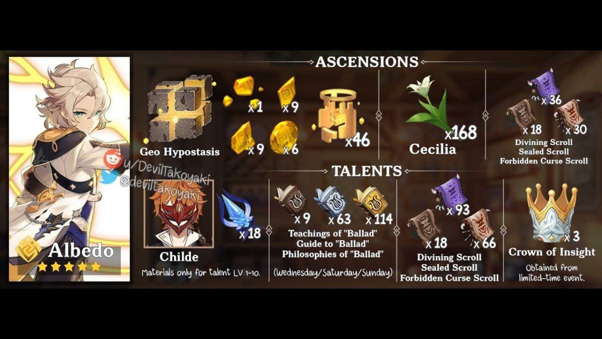 Альбедо Геншин Импакт арты