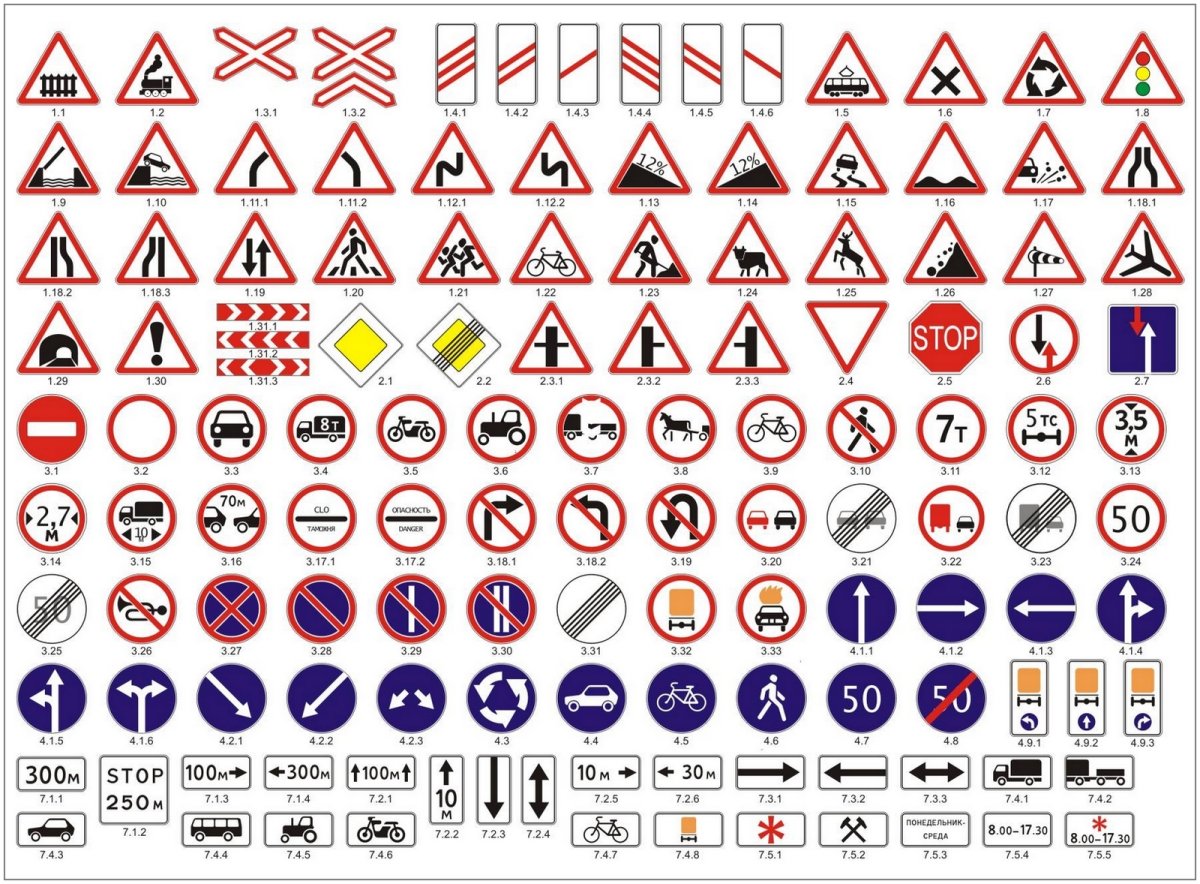 Дорожные знаки ПДД РФ