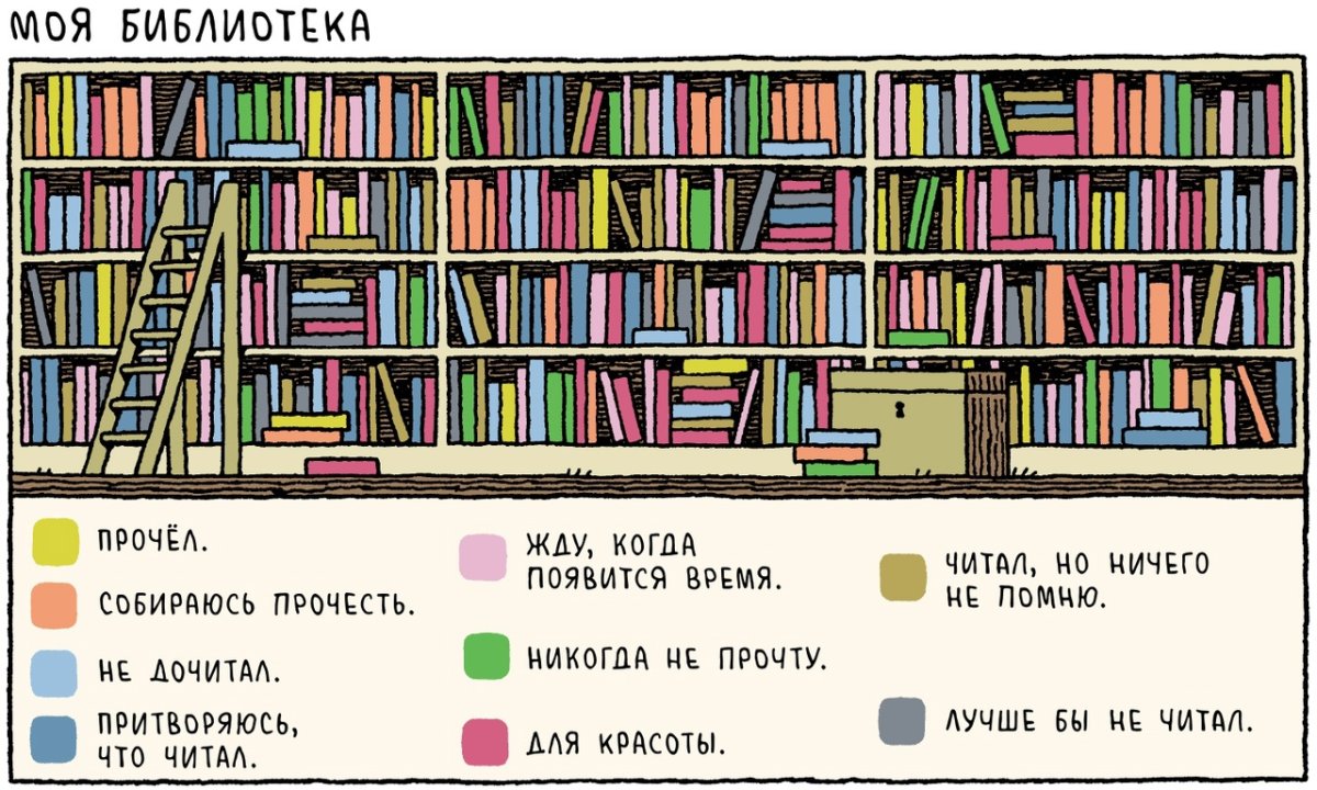 Шутки про книги