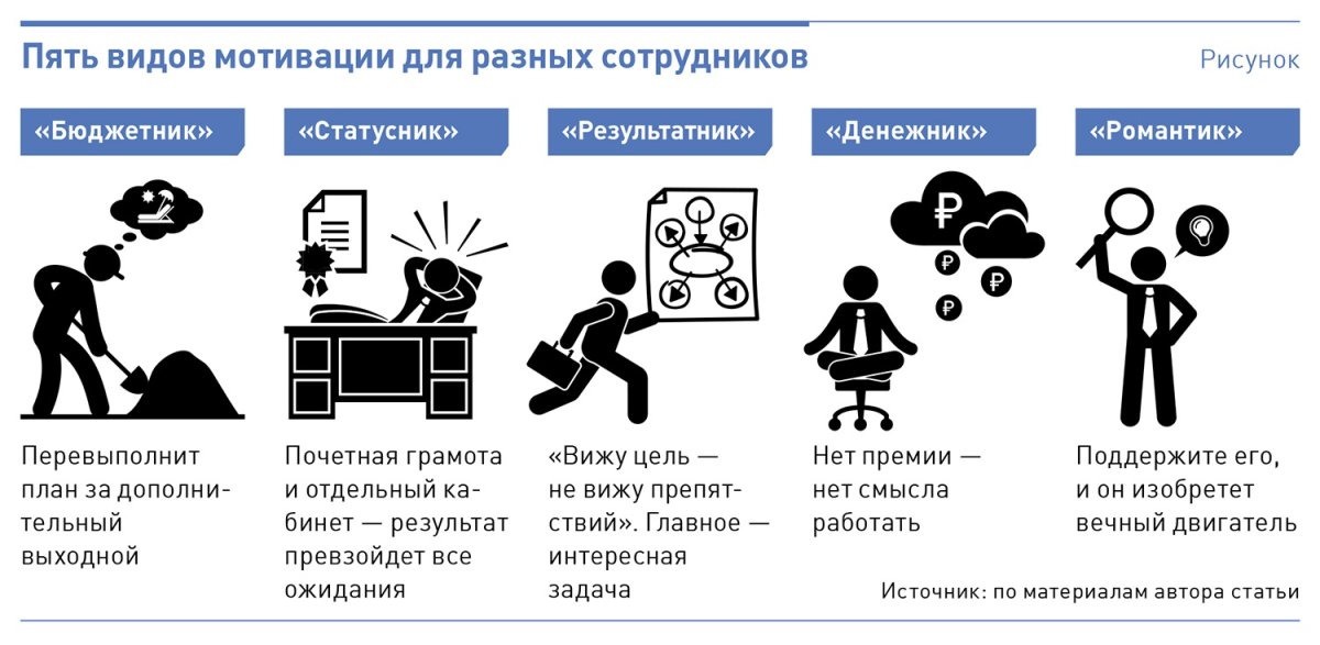 Падение мотивации