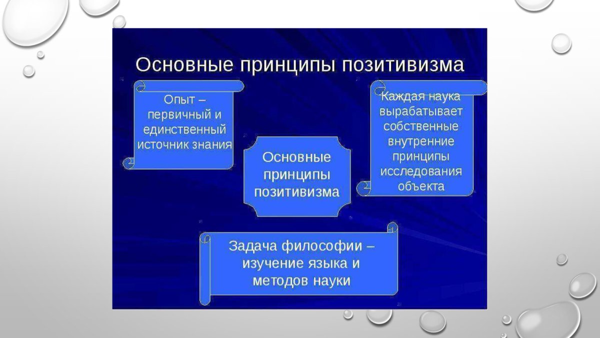 1880 Год Викторианская мода