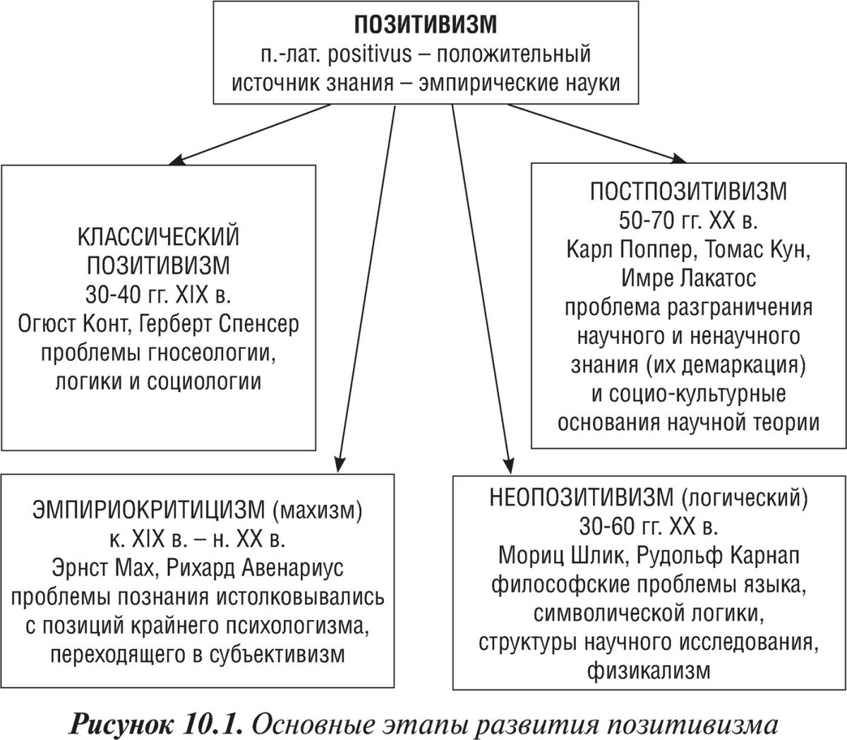 Викторианская мода женская 1870
