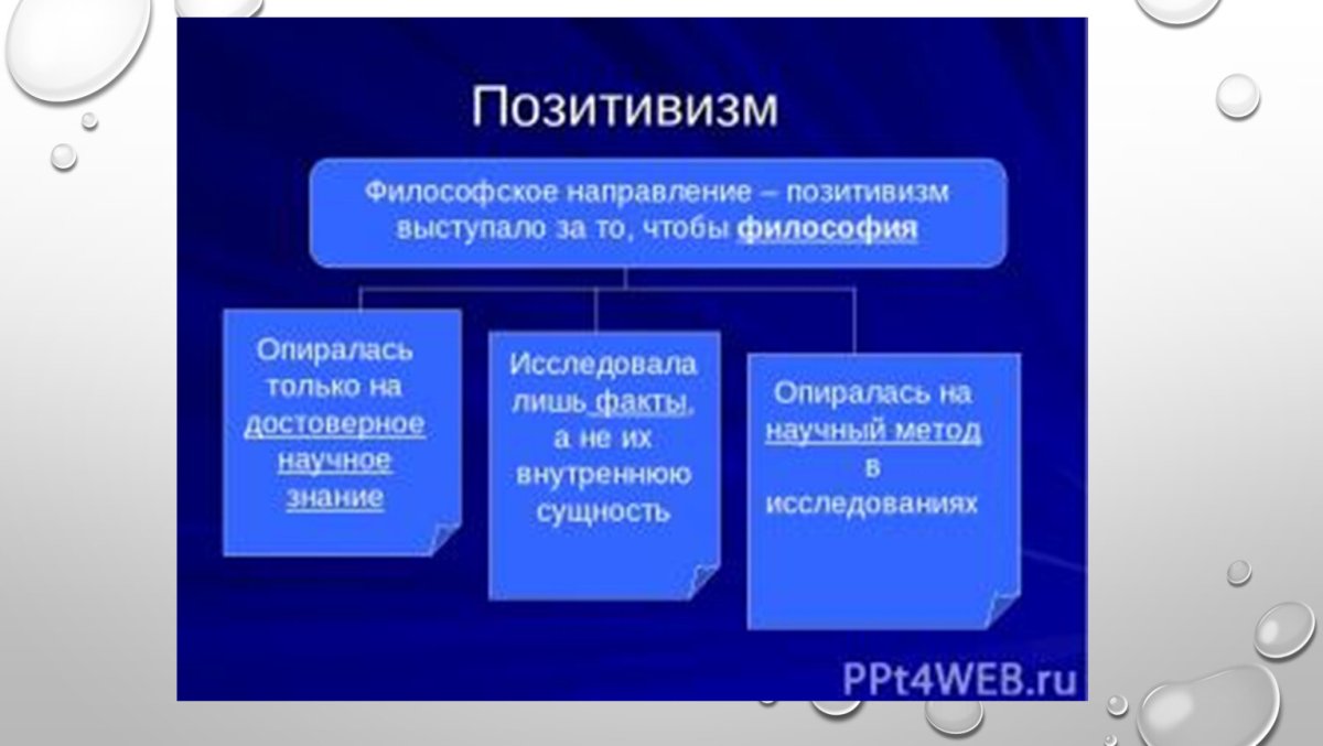 Позитивистское направление в философии