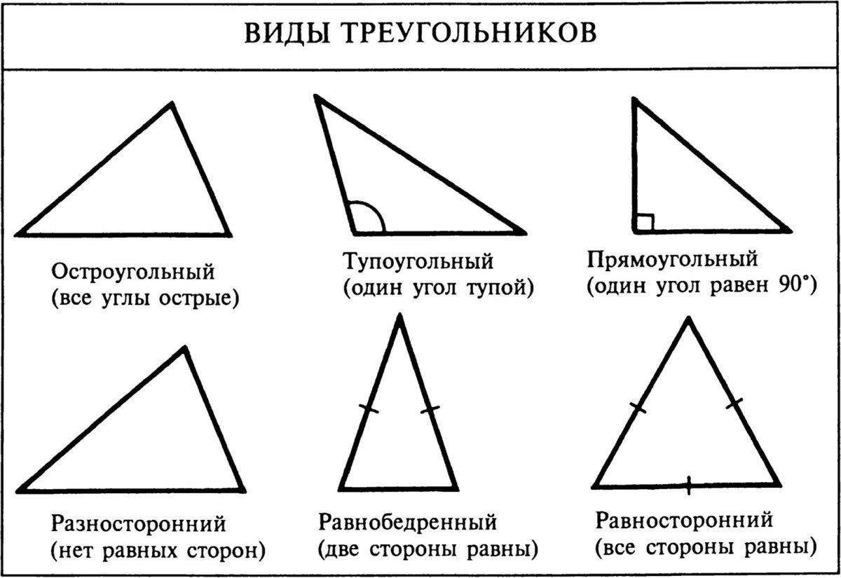 Какие бывают треугольники в геометрии 7 класс