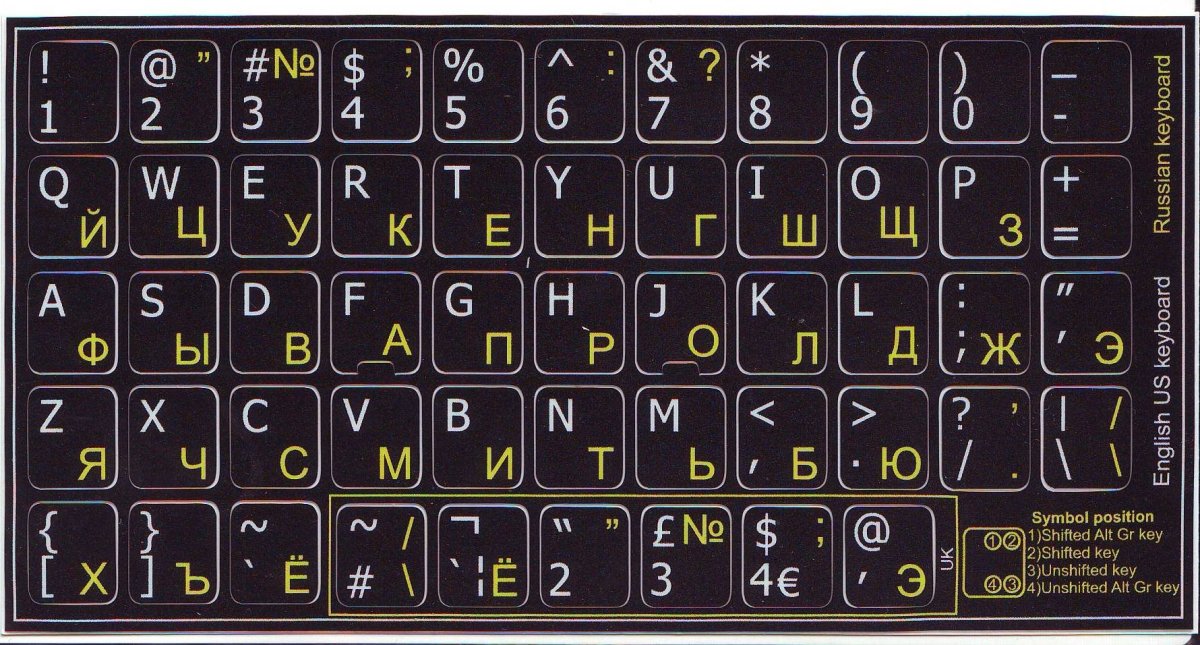 Русские буквы на клавиатуру