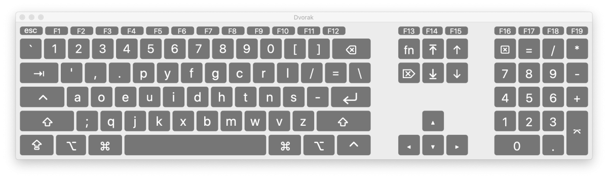 Раскладка клавиатуры Дворака