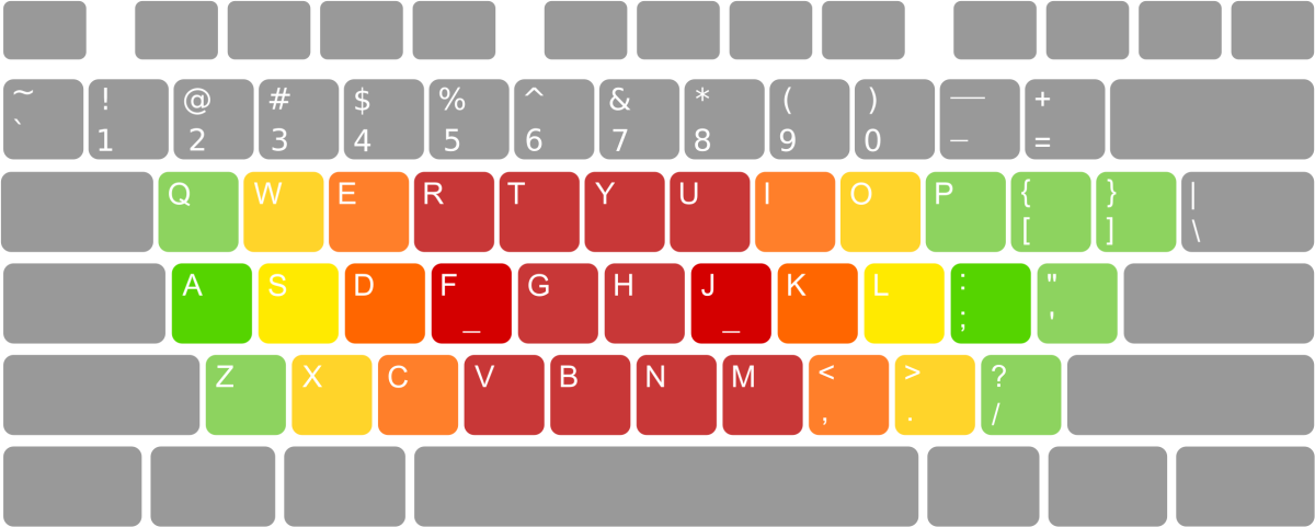 Клавиатура компьютера вектор