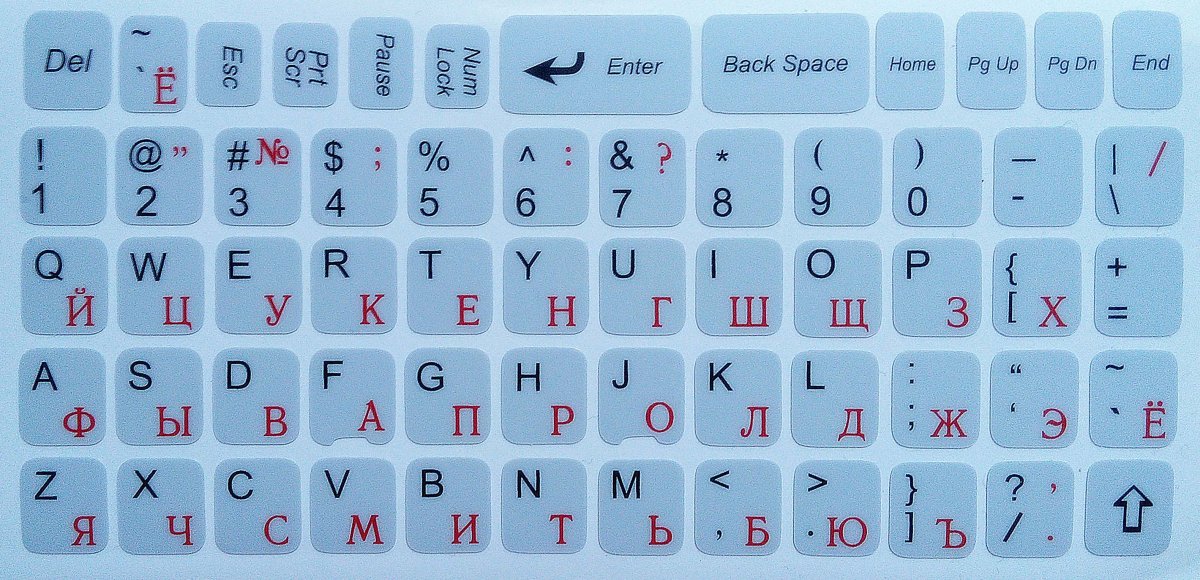 Раскладка клавиатуры русско-английская