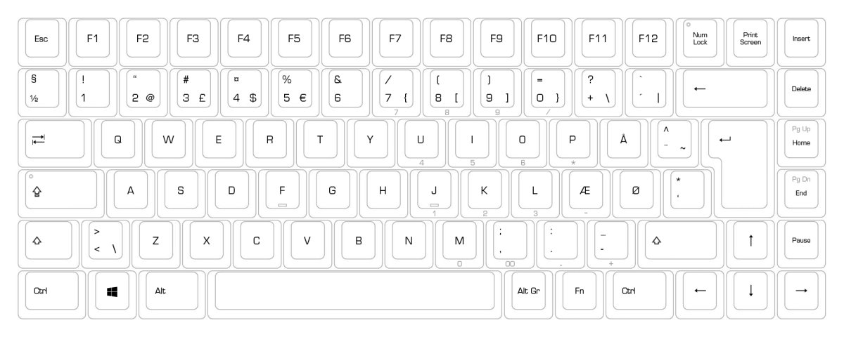 Клавиатура компьютера раскладка русско-английская