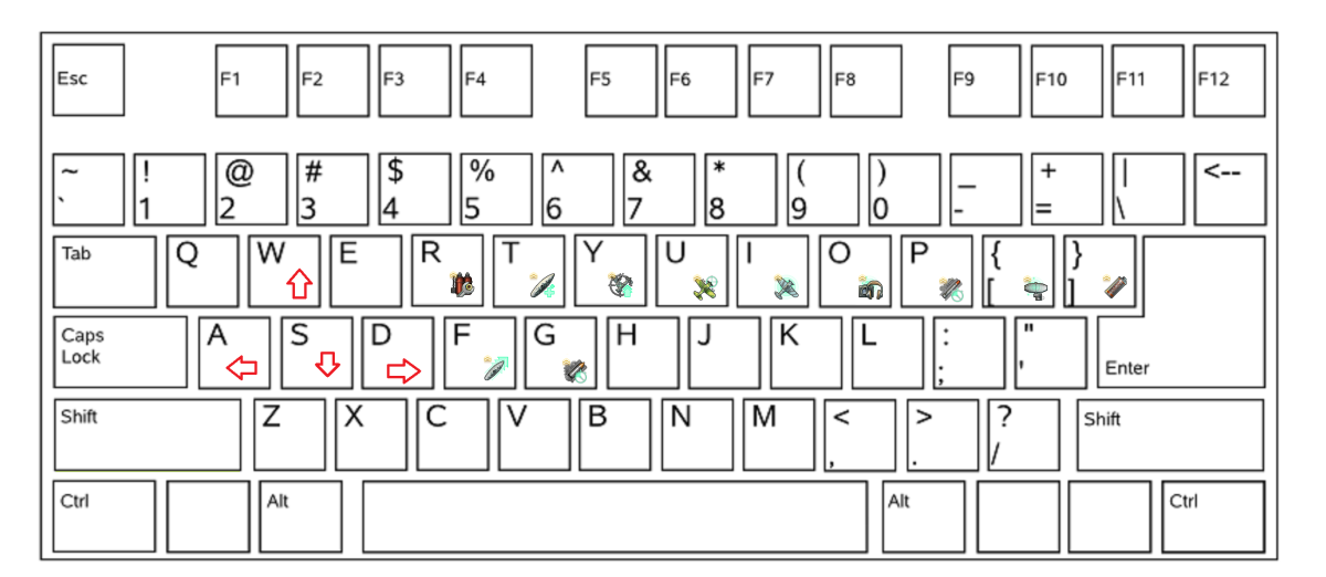 Компьютерная клавиатура раскладка схема