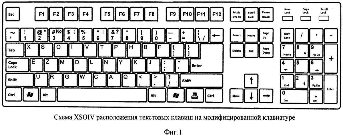 Клавиатура схема расположения клавиш