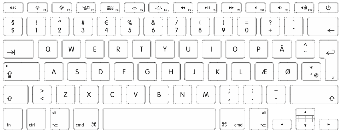 QWERTY клавиатура раскладка