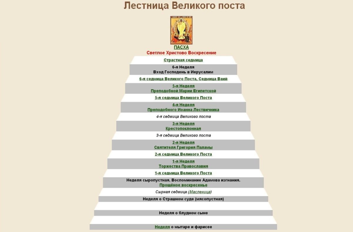 первый день великого поста