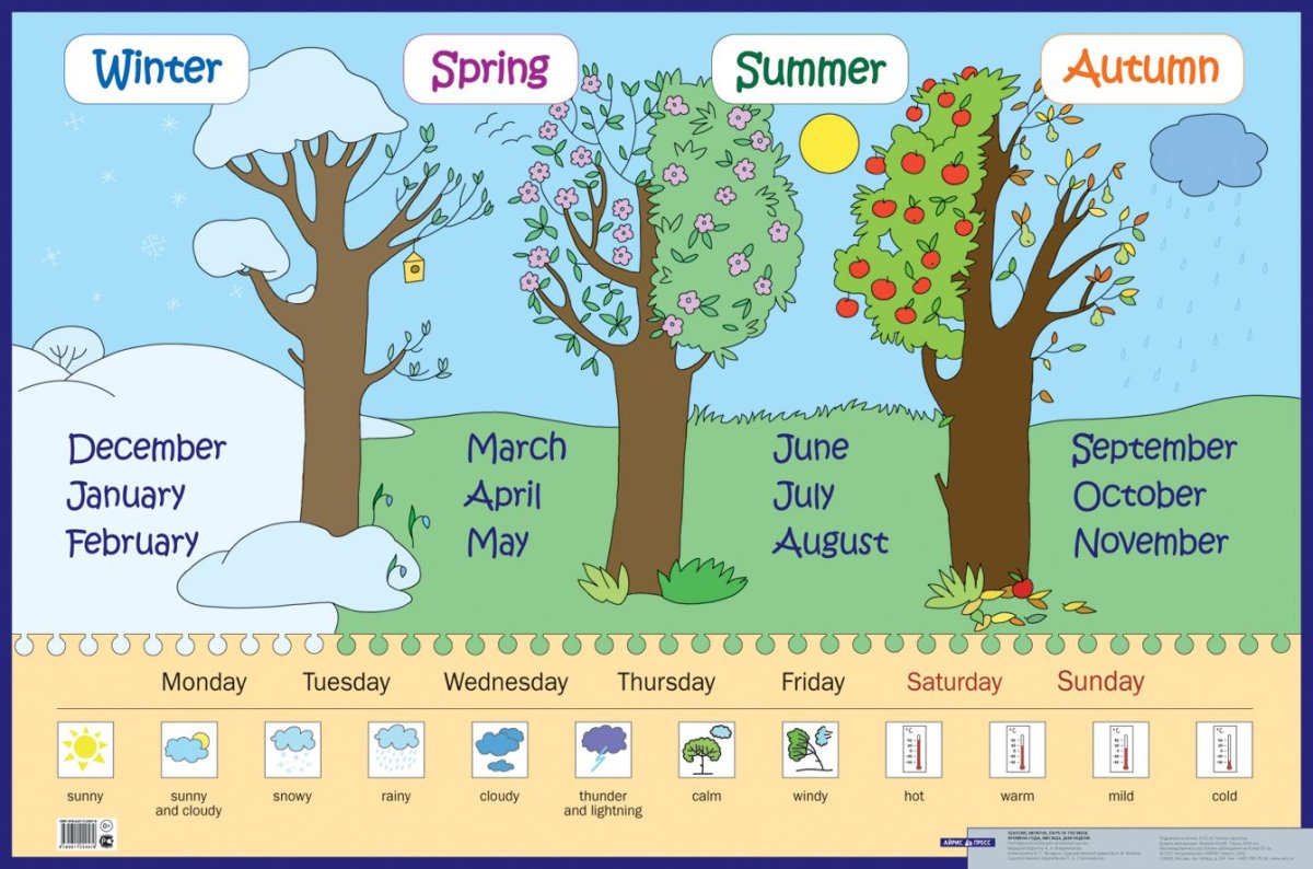 Времена года на английском