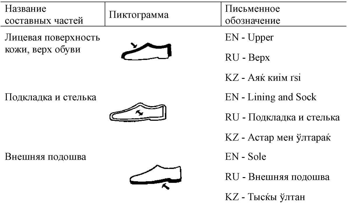 Честный знак белорусская обувь